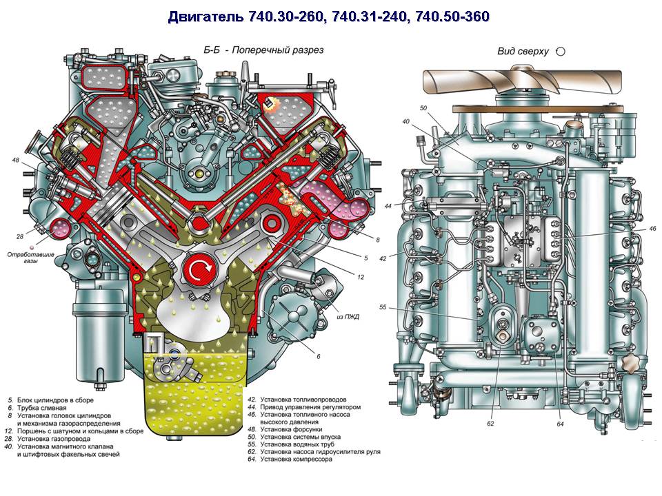 Двигатель КамАЗ 740.31-240 / Евро-2 (2-диск.сц) 740.31-1000400