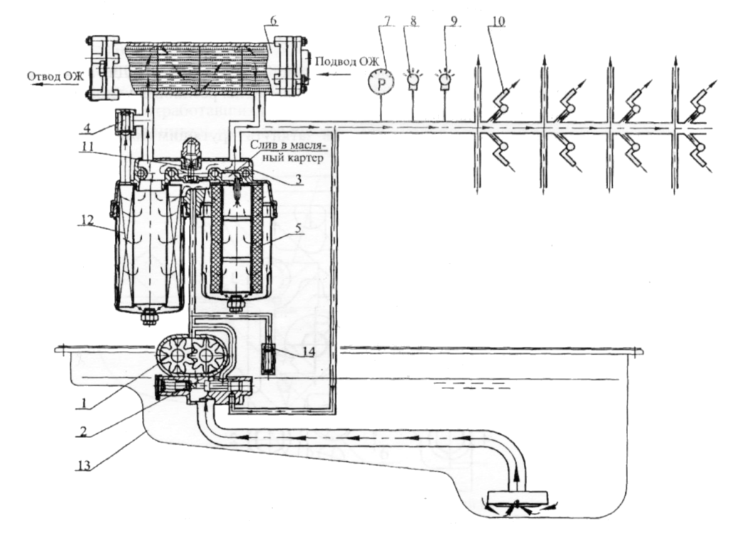 Схема смазочной системы - двигателя КАМАЗ Евро-2 - 740.30, 740.31