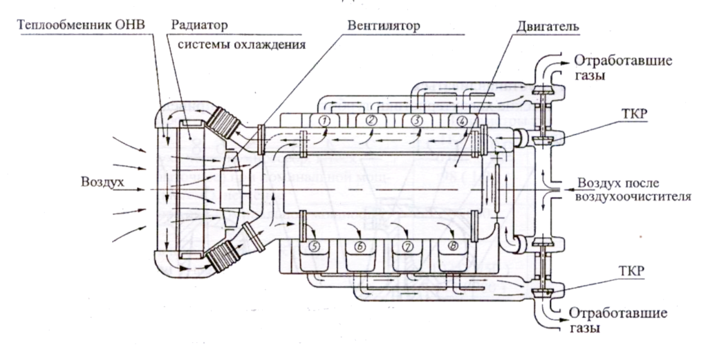 Система питания воздухом  двигателя КАМАЗ Евро-2 - 740.30, 740.31