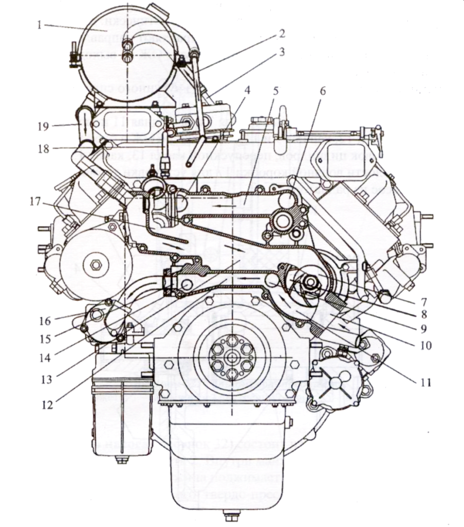 Схема системы охлаждения  двигателя КАМАЗ Евро-2 - 740.30, 740.31