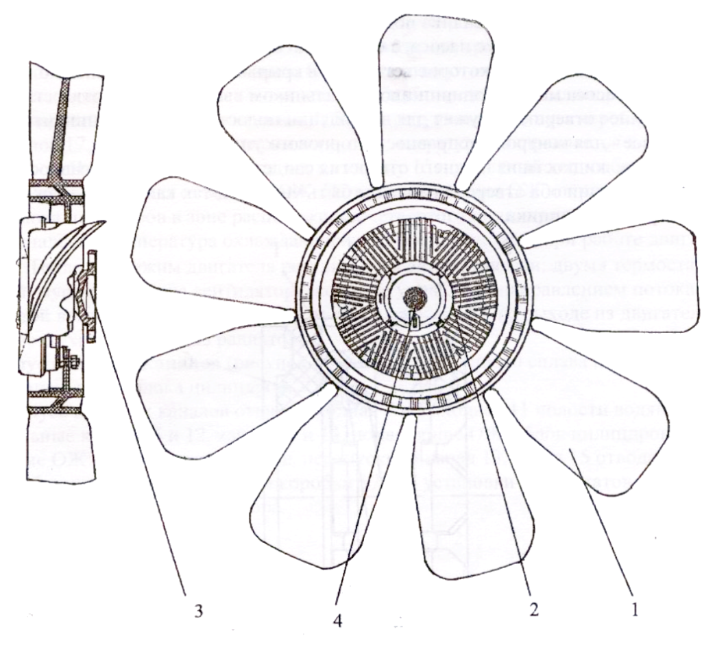 Вентилятор с муфтой привода - двигателя КАМАЗ Евро-2 - 740.30, 740.31