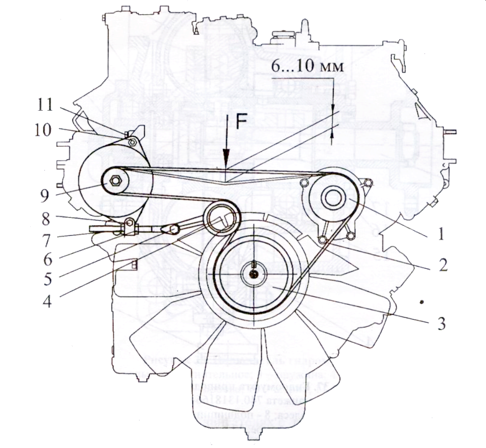 схема проверки натяжения ремней привода генератора и водяного насоса - двигателя КАМАЗ Евро-2 - 740.30, 740.31