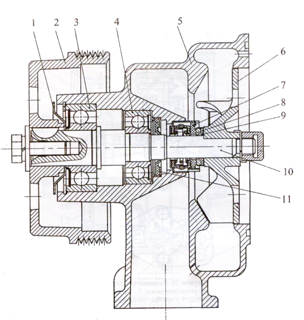 Cистема охлаждения двигателя КАМАЗ Евро-2 - 740.30, 740.31