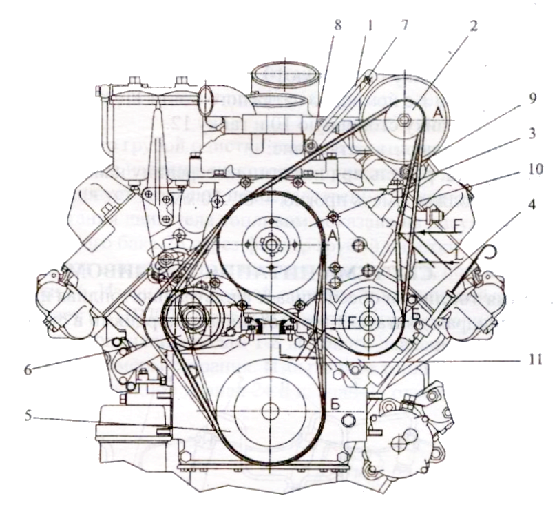 Схема проверки натяжения ремней для двигателей с гидромуфтой Евро-2 - 740.30, 740.31