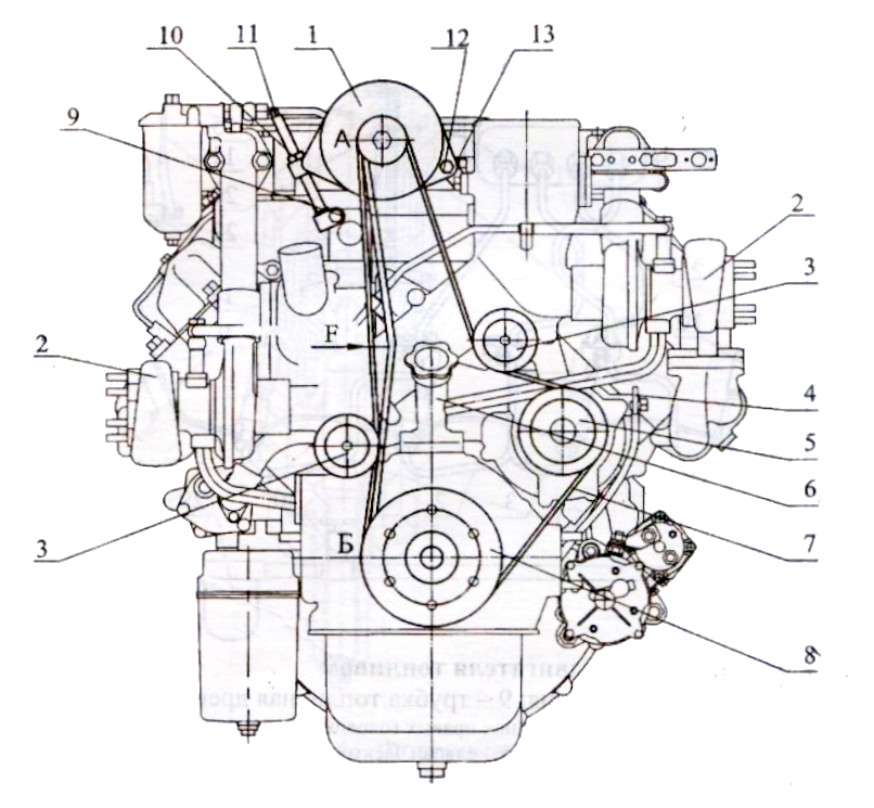 Вид спереди Двигатель КамАЗ 740.31А-240 / Евро-2 Автобус (1-диск.сц)