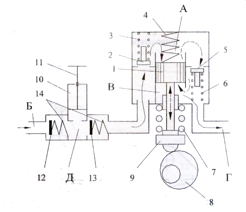 Топливная система двигателя КАМАЗ Евро-2 - 740.30, 740.31