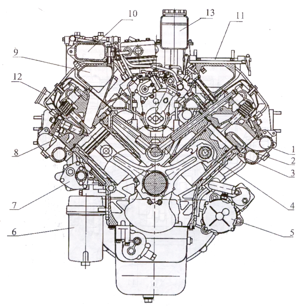 Поперечный разрез - двигателя КАМАЗ Евро-3 - 740.50, 740.51