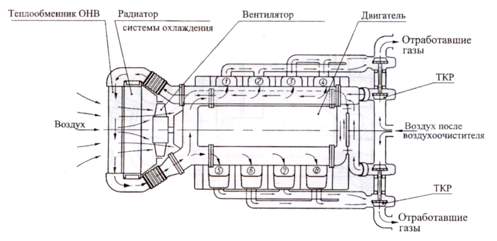 Система турбонаддува двигателей КАМАЗ Евро-2-3 - 740.50, 740.51
