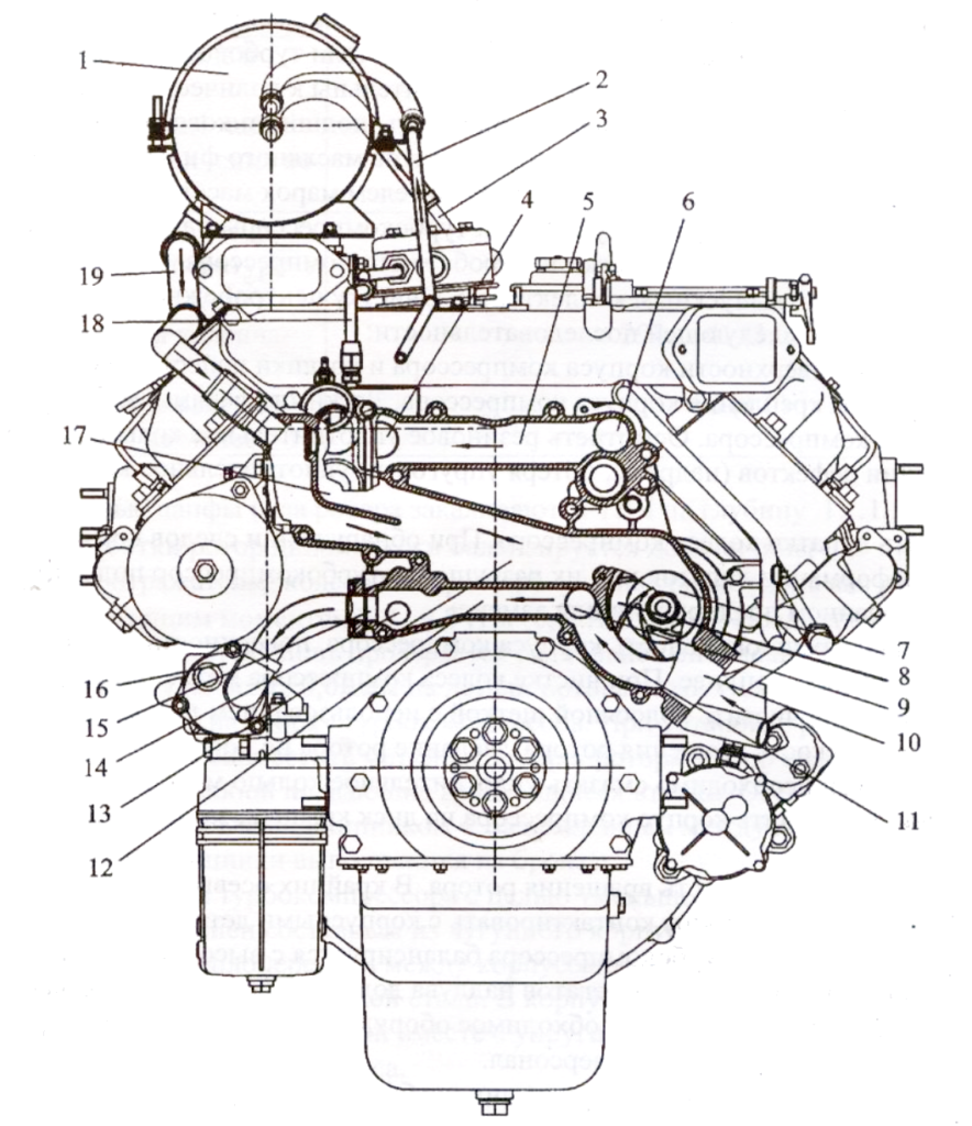 Схема системы охлаждения -  двигателя КАМАЗ Евро-2-3 - 740.50, 740.51
