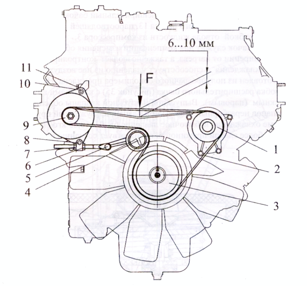 Схема проверки натяжения ремней привода генератора и водяного насоса двигателя КАМАЗ Евро-2-3 - 740.50, 740.51
