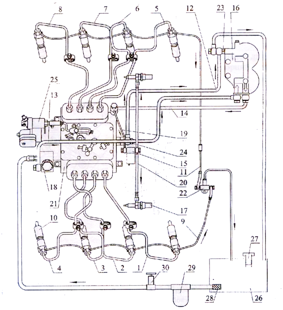 Система питания топливом двигателя КАМАЗ Евро-2-3 - 740.50, 740.51