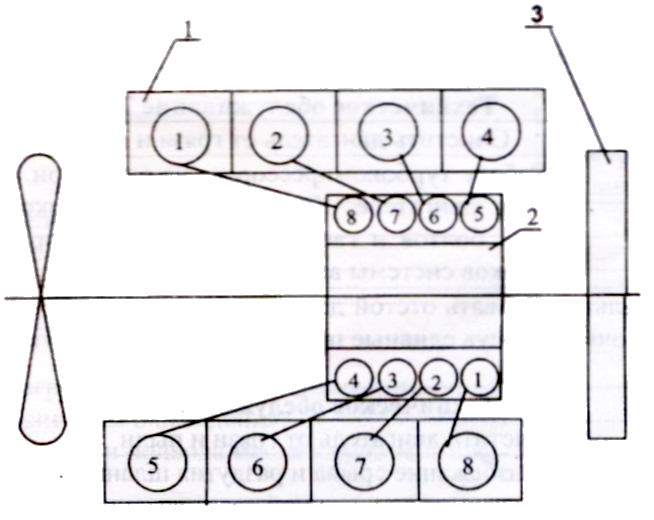 Схема нумерации двигателя и расположения секций ТНВД
