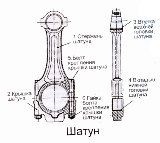 Кривошипно-шатунный механизм - коленвал, шатуны, ЦПГ двигателя КАМАЗ Евро-1