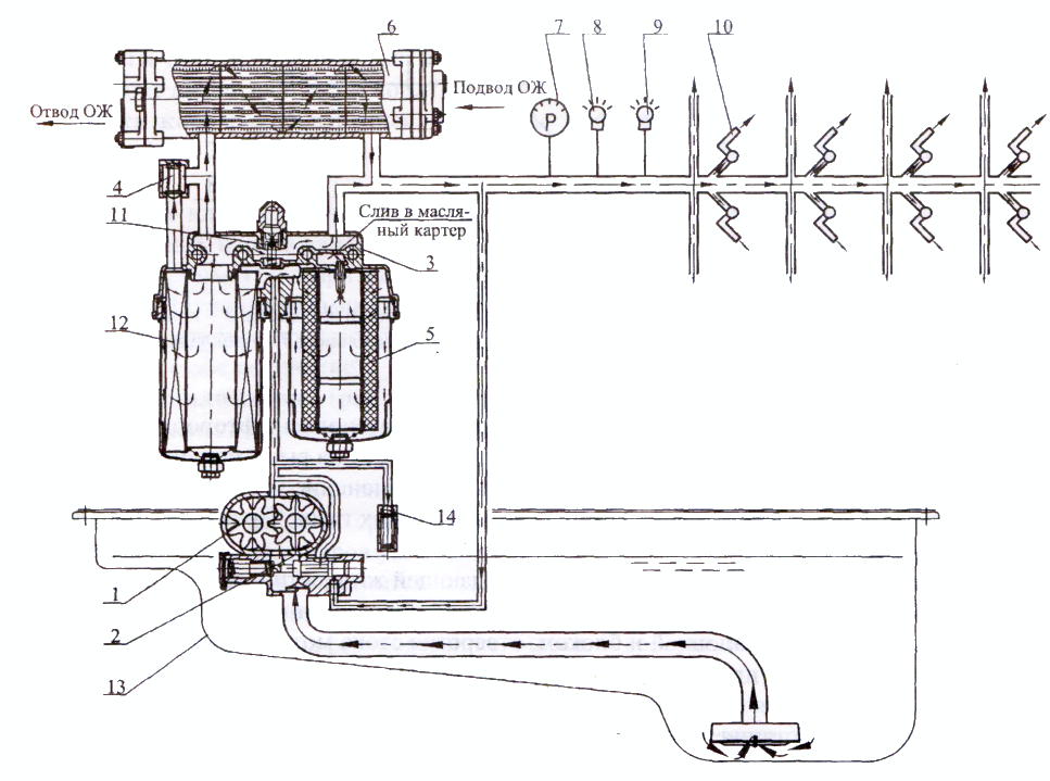 Схема смазочной системы двигателя КАМАЗ евро-1 - 740.11, 740.13, 740.14