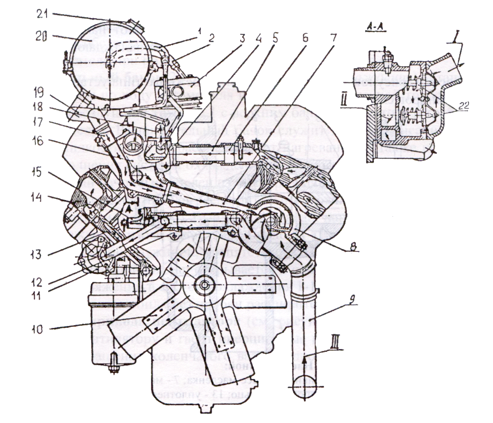 Система охлаждения двигателя КАМАЗ Евро-1 - 740.11, 740.13, 740.14