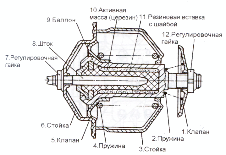 Система охлаждения двигателя КАМАЗ Евро-1