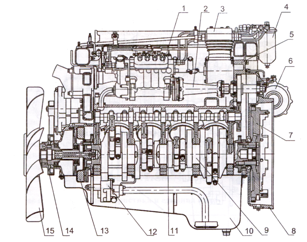 Продольный разрез двигателя КАМАЗ 740.30-260 Евро-2