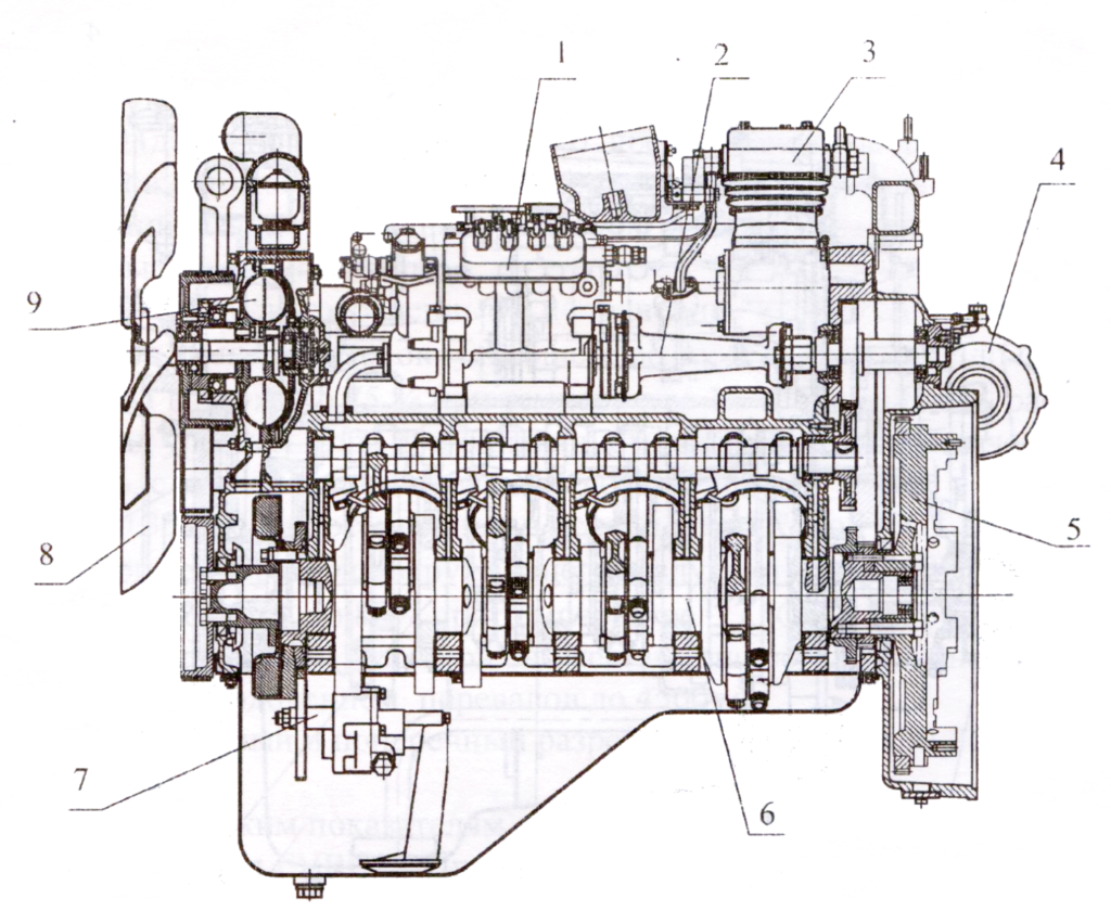 Продольный разрез двигателя КАМАЗ 740.30-260 Евро-2 (автобусный, с верхним расположением вентилятора) 
