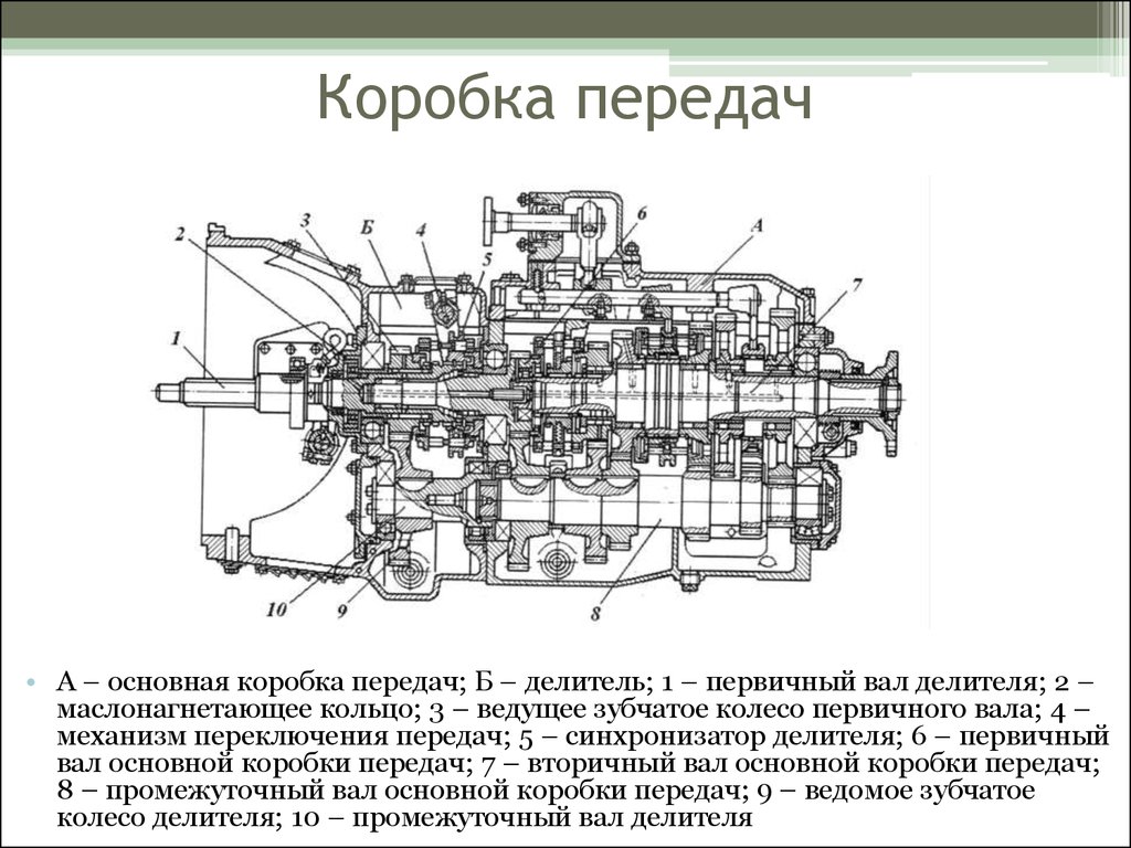 Коробка КПП-15 КАМАЗ 15.1700027