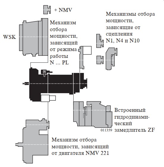 Механизмы отбора мощности N1, N4 и N10, NMV 221, замедлитель для ZF 16s-151,-181,-221,-251
