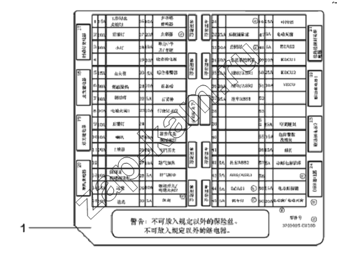 Схема/чертеж: Fuse Box Subassembly / DongFeng L3251A3 (вар.)