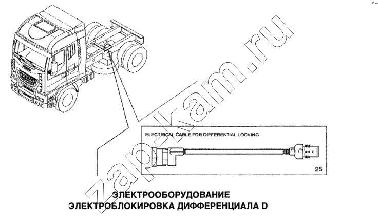 Схема/чертеж: Электрооборудование, электроблокировка дифференциала / IVECO Stralis