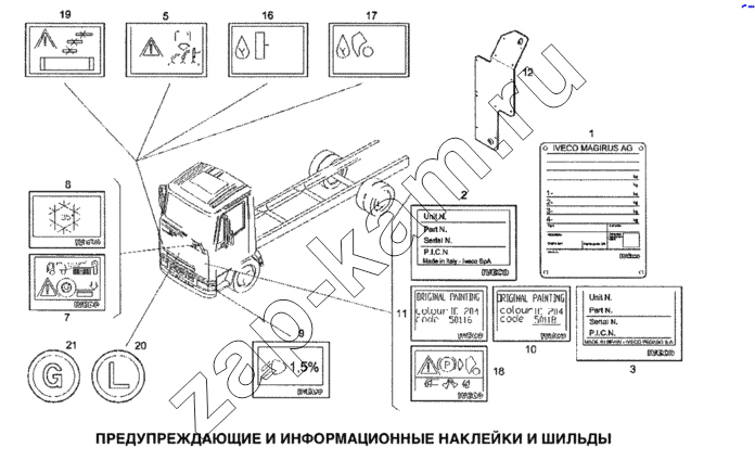 Схема/чертеж: Предупреждающие и информационные наклейки и шильды / IVECO Stralis