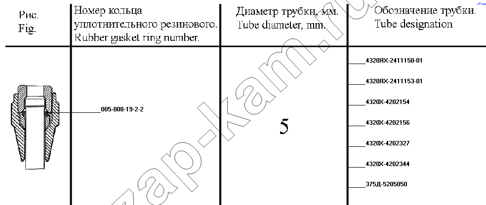 Схема/чертеж: Установка пневмоуправления ДОМ, БМКД / УралАЗ УРАЛ-4320-41