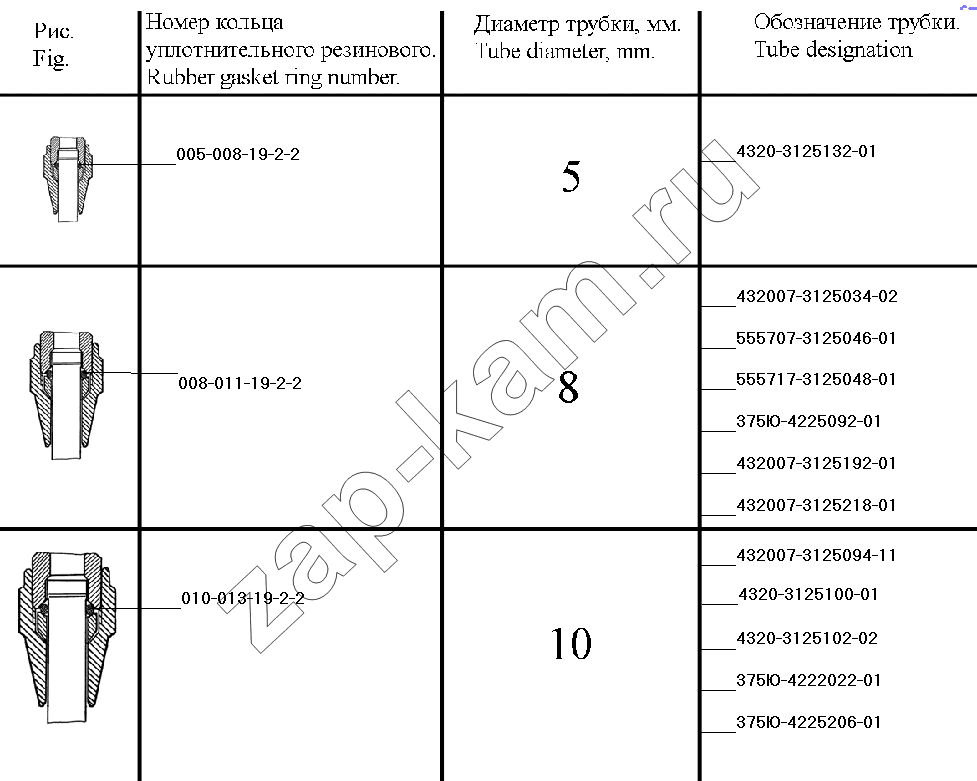 Схема/чертеж: Система регулирования давления воздуха в шинах / УралАЗ УРАЛ-4320-41