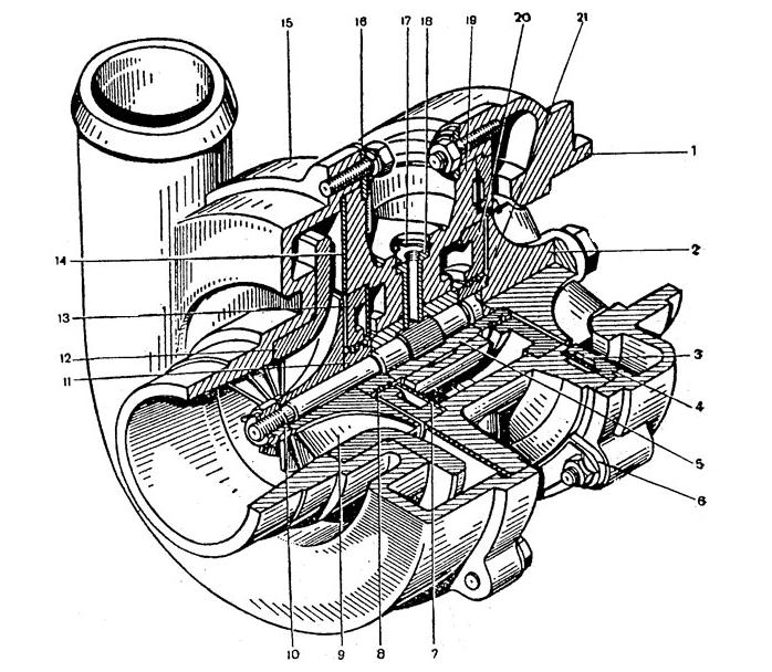 Турбокомпрессор ТКР-7Н-6 чертеж-схема