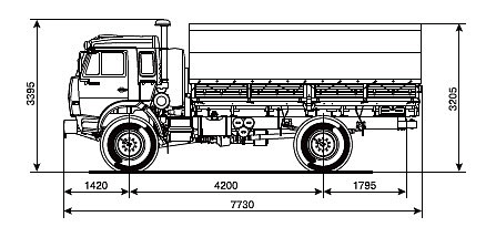 Камаз вакуумка габариты