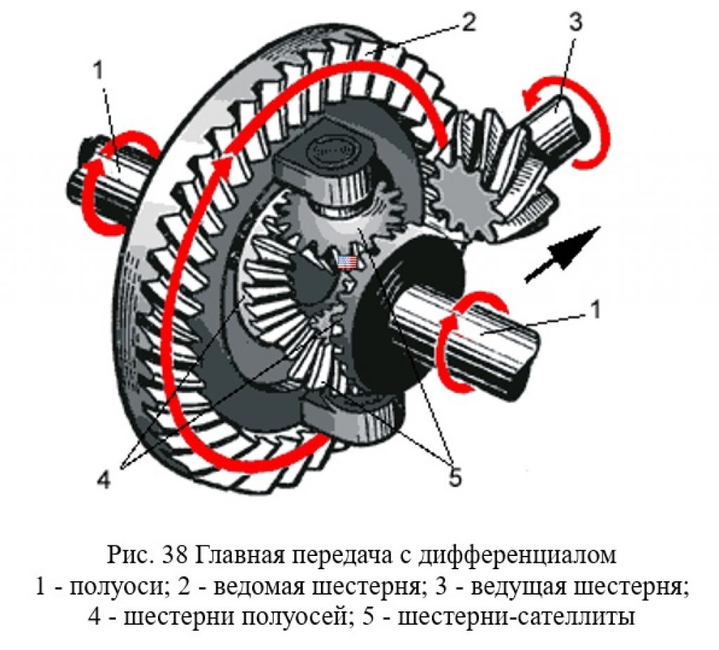 Редуктор моста КамАЗ 4310