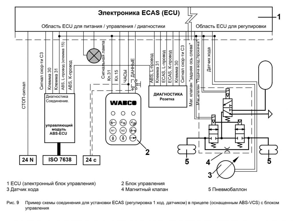 КамАЗ 5490. Коды ошибок блока пневмоподвески ECAS (WABCO)