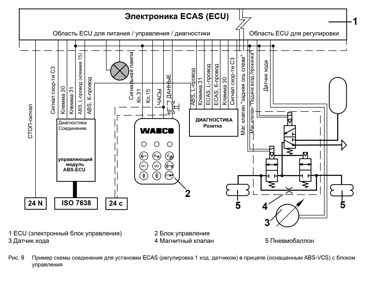 КамАЗ 5490. Коды ошибок блока пневмоподвески ECAS (WABCO)