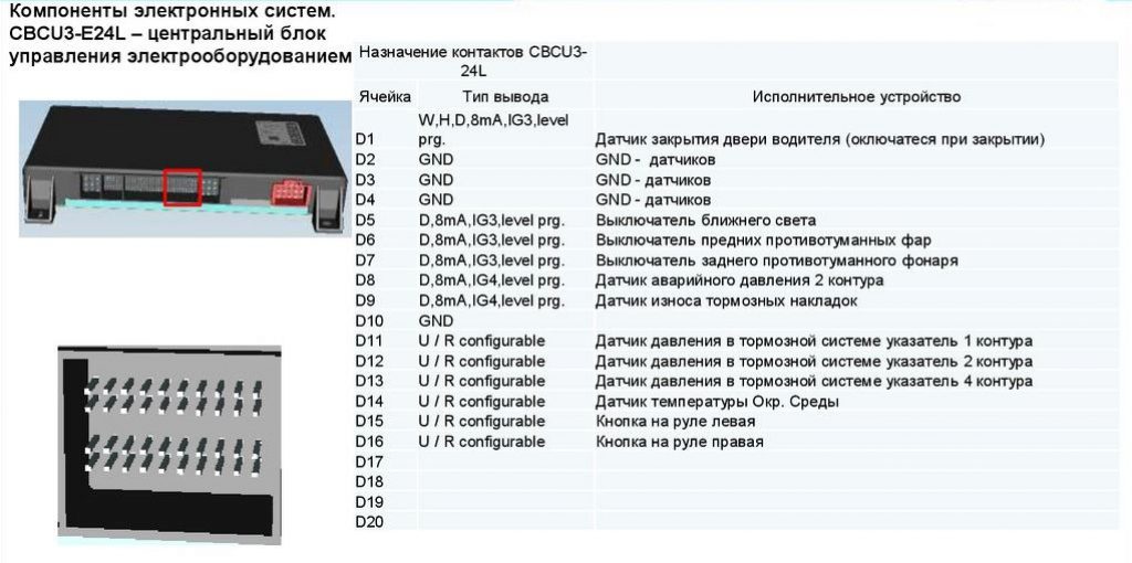 КамАЗ 5490. Ошибки системы управления электрооборудованием блока CBCU3-E