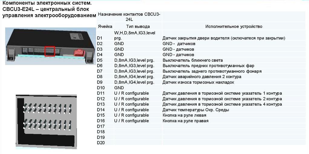 КамАЗ 5490. Ошибки системы управления электрооборудованием блока CBCU3-E