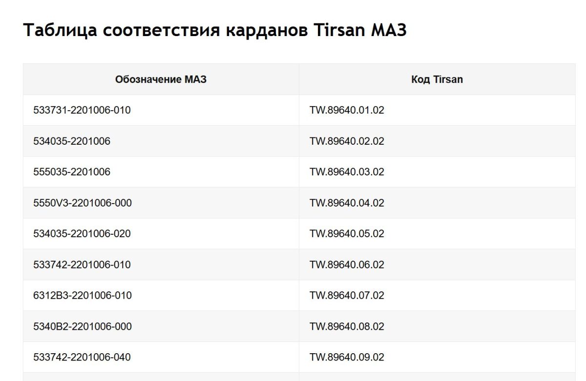 Применяемость карданных валов МАЗ производства Tirsan