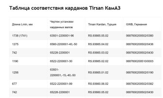 Применяемость карданных валов Tirsan на технике КамАЗ