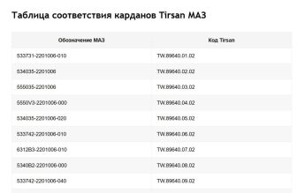 Применяемость карданных валов МАЗ производства Tirsan